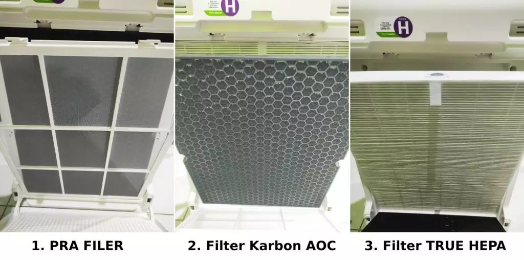 Jaga Kualitas Udara Kantor dengan Air Purifier WINIX 2020EU 3 Filter Air Purifier WINIX 2020EU