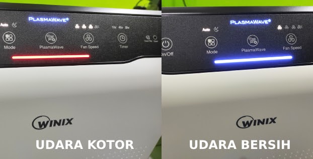 Kualitas Udara Air Purifier WINIX 2020EU